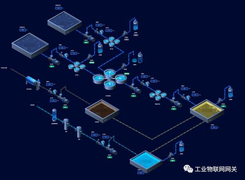 開源工業(yè)網(wǎng)關(guān)2.0版本正式發(fā)布，全面開啟互聯(lián)網(wǎng)銷售新模式